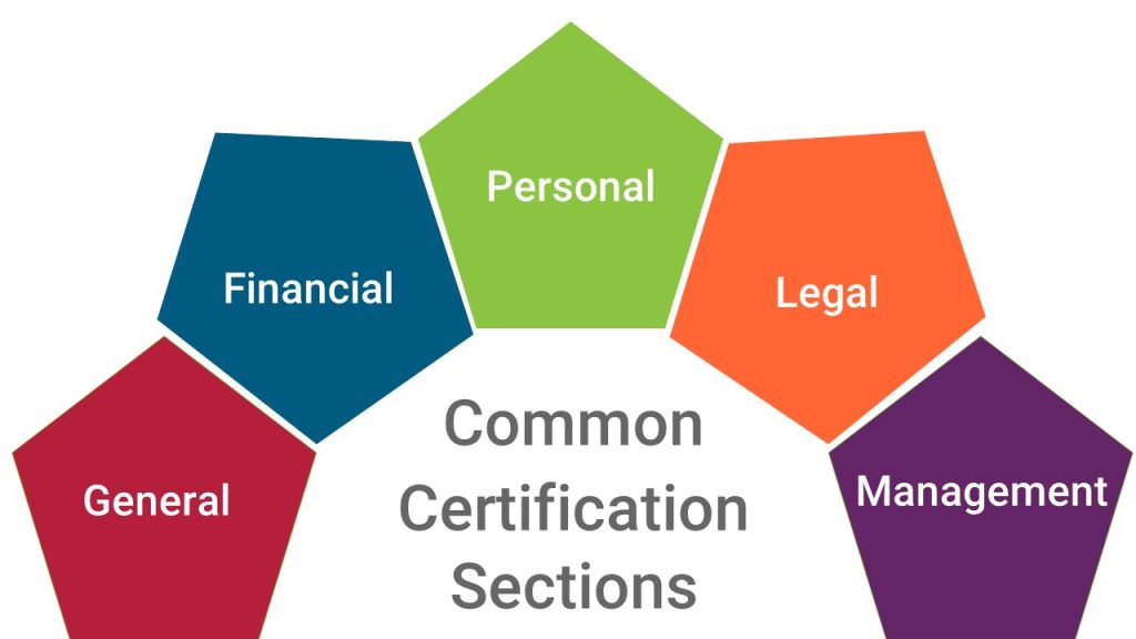 Common Certification Sections