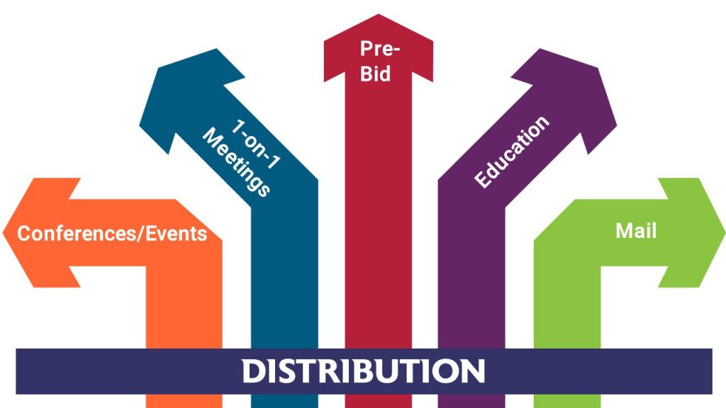 Capability Statement Distribution