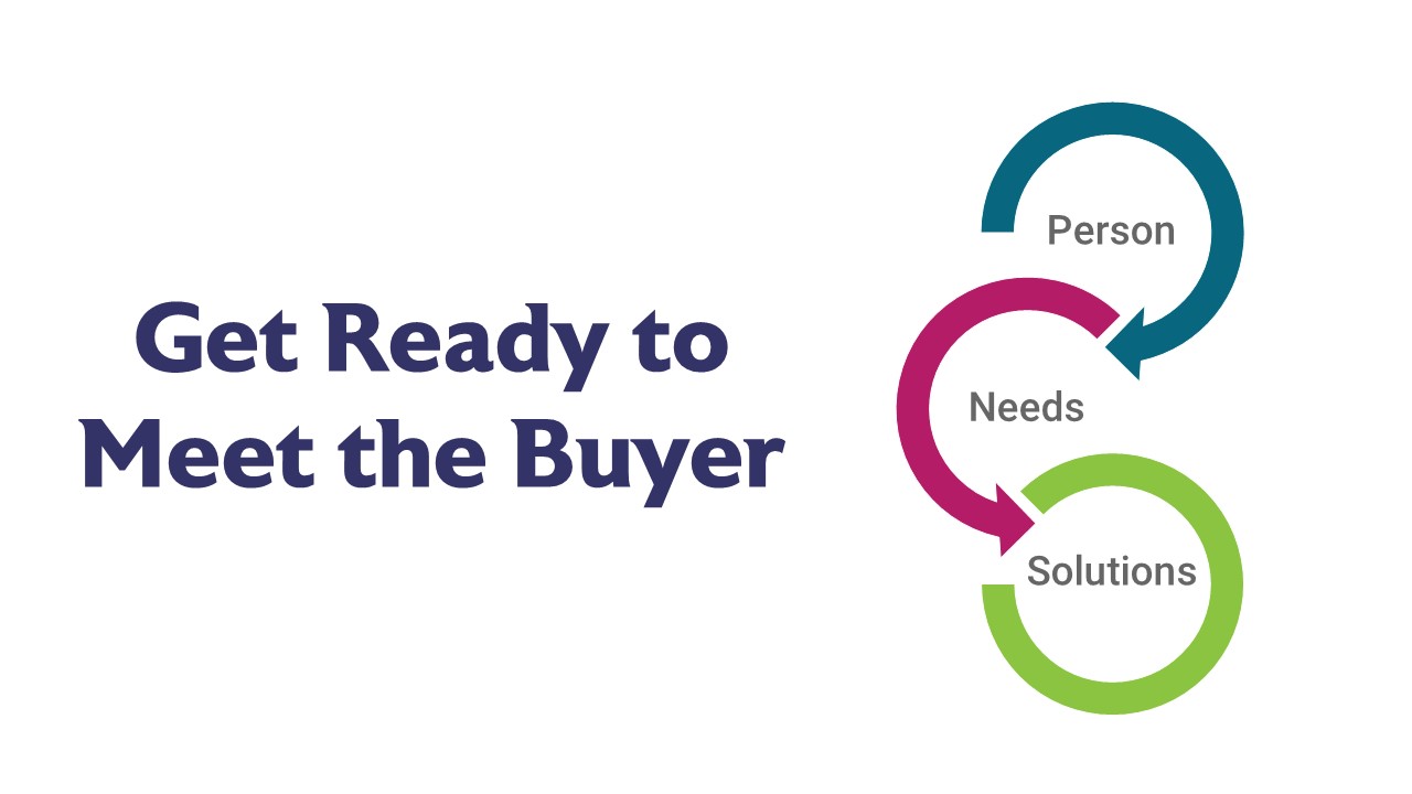 5 Steps to Prepare for Speaking to a Buyer