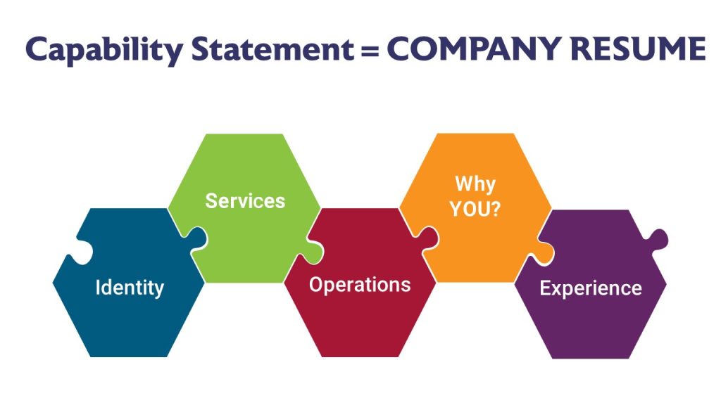 Capability Statement = Company Resume