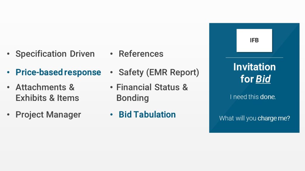 Types of Contracts Opportunities: IFB Details