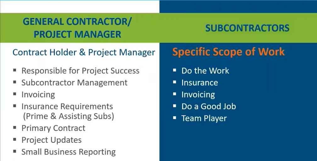 General Contractor/Project Manager (PRIME) vs Subcontractor