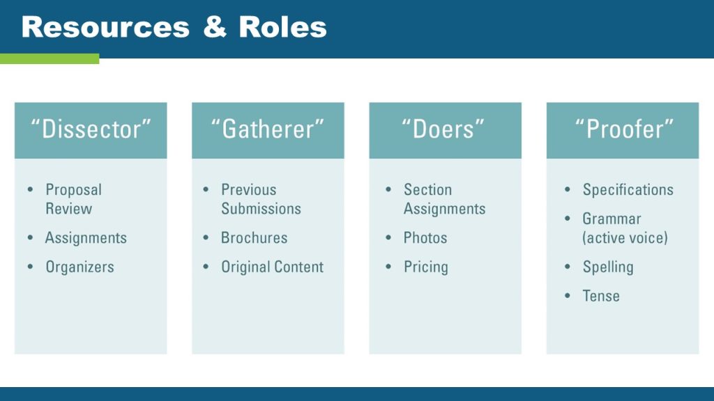 Perfecting Your Proposal - Roles